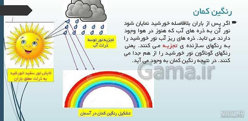 نحوه تشکیل رنگین کمان برای کودکان