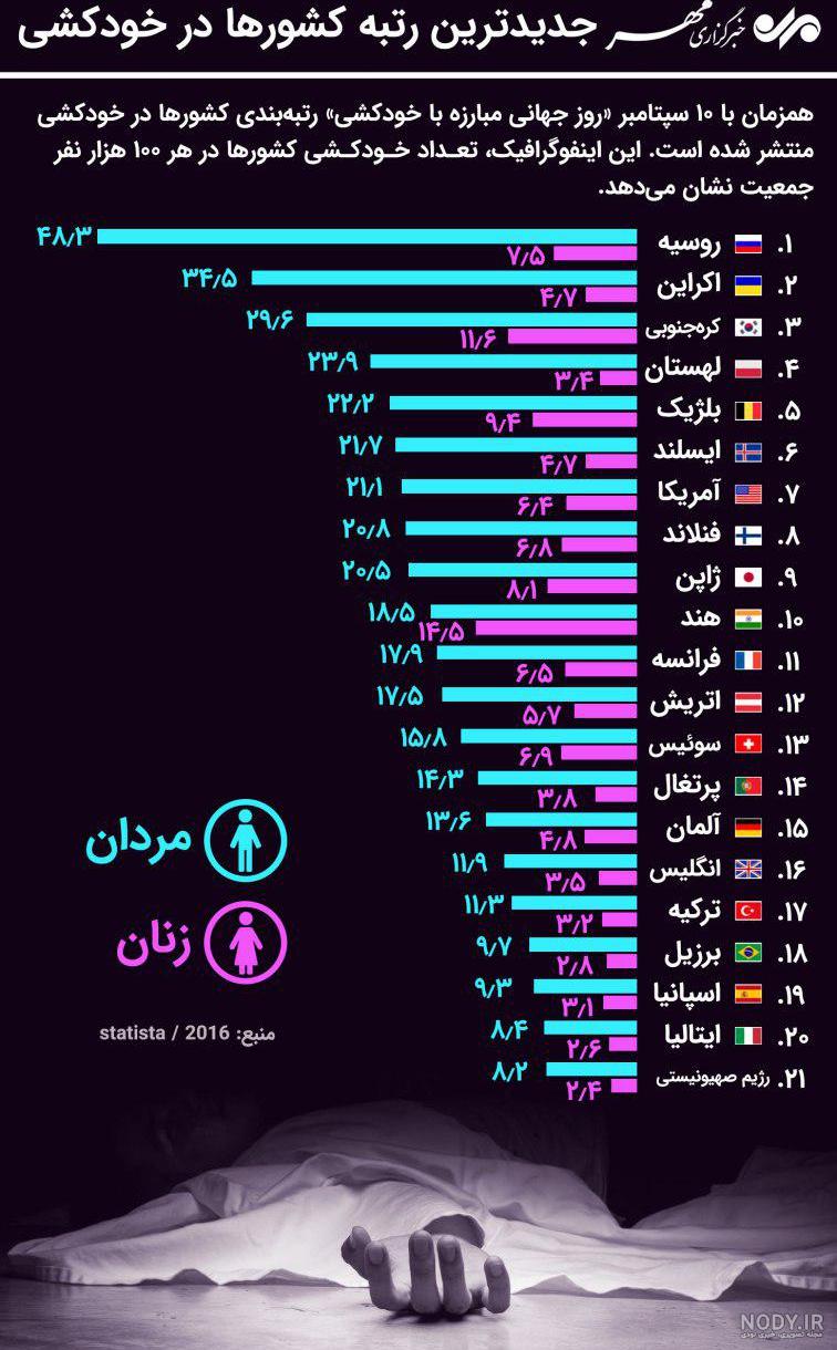 عکس دپ خودکشی بدون متن عکس دپ خودکشی بدون متن