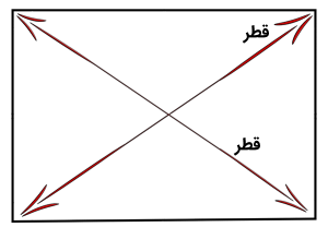 عکس قطر های مستطیل عکس قطر های مستطیل