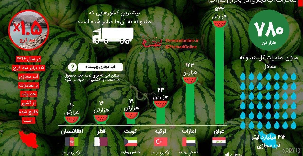 عکس هندوانه بنفش