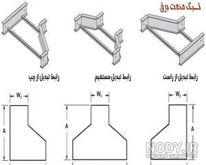 مشخصات فنی نردبان کابل