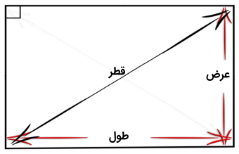 اگر قطرهای یک لوزی را ۵ برابر کنیم مساحت آن چه تغییری میکند اگر قطرهای یک لوزی را ۵ برابر کنیم مساحت آن چه تغییری میکند