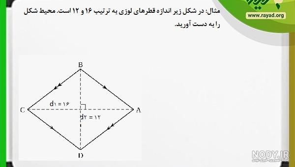 قطر لوزی کجاست قطر لوزی کجاست