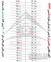قیمت عکس 3*4 سال 1400 قیمت عکس 3*4 سال 1400