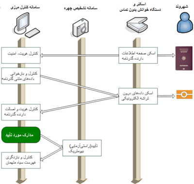 قیمت عکس 3*4 سال 99 قیمت عکس 3*4 سال 99