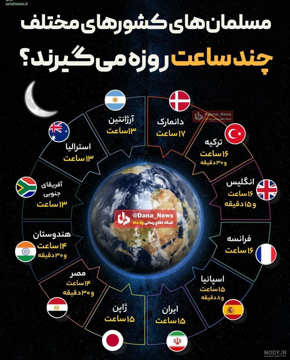 عکسهای چند روز دیگه تولدمه عکسهای چند روز دیگه تولدمه