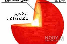 عکس نشان غول کش قرمز عکس نشان غول کش قرمز