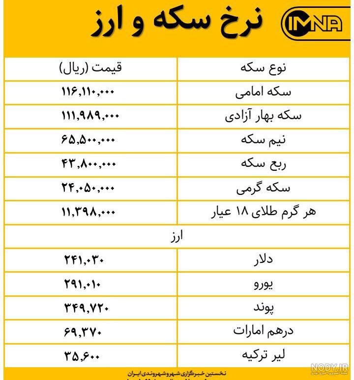 استخدام من و تو
