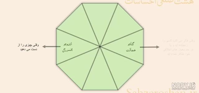 قطر شش ضلعی کلاس سوم