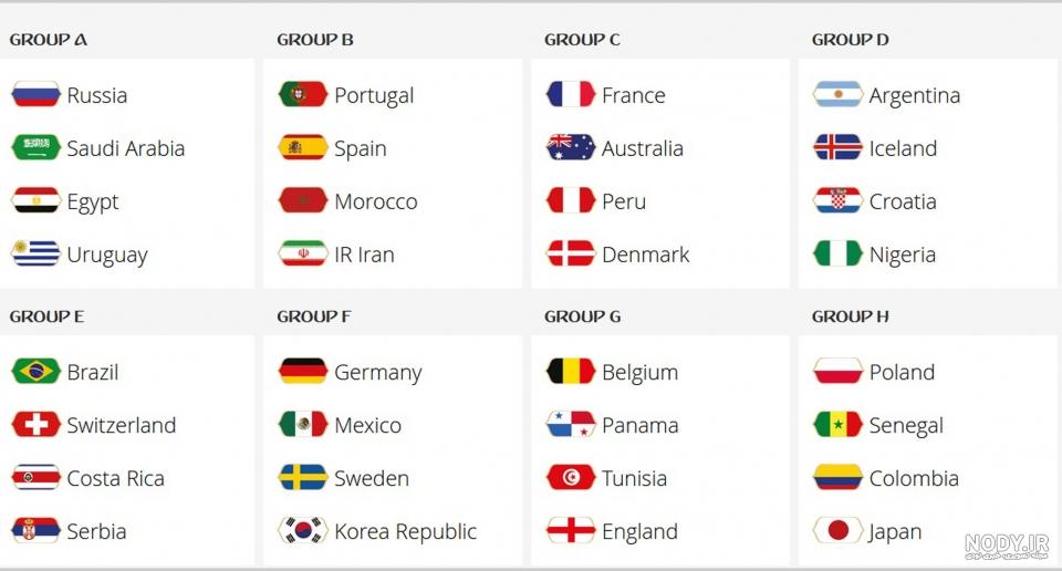 جام جهانی ۲۰۱۸ گروه ایران