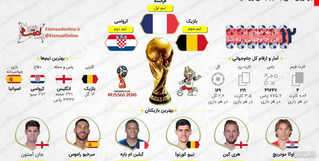 گل های ایران در جام جهانی 2018
