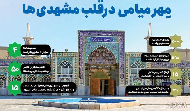 عکس اتاق های هتل میامی مشهد