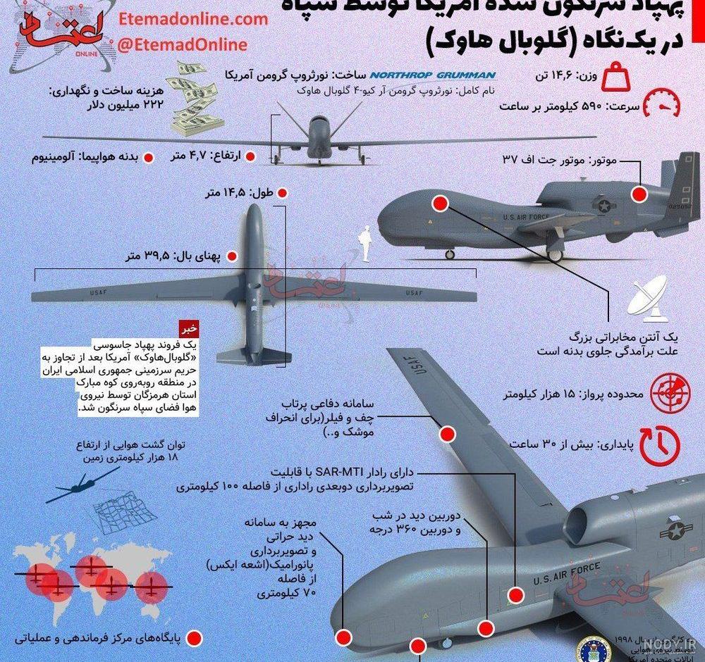 تصاویر انهدام پهپاد آمریکایی تصاویر انهدام پهپاد آمریکایی