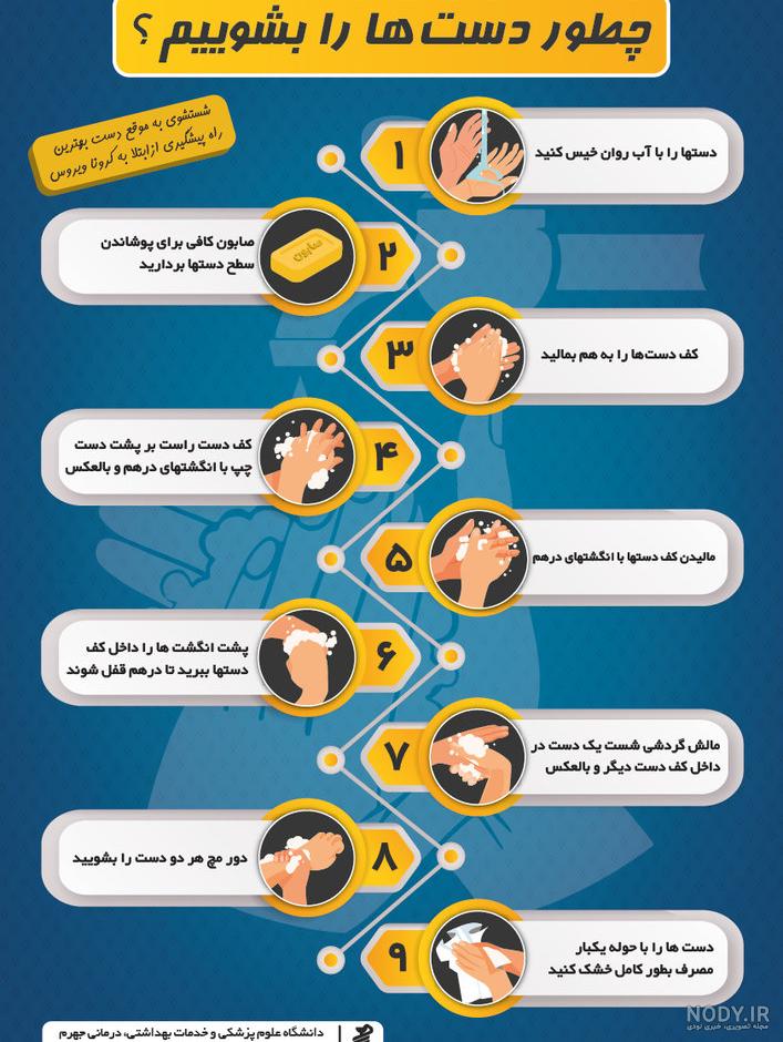 عکس نقاشی در مورد پیشگیری کرونا