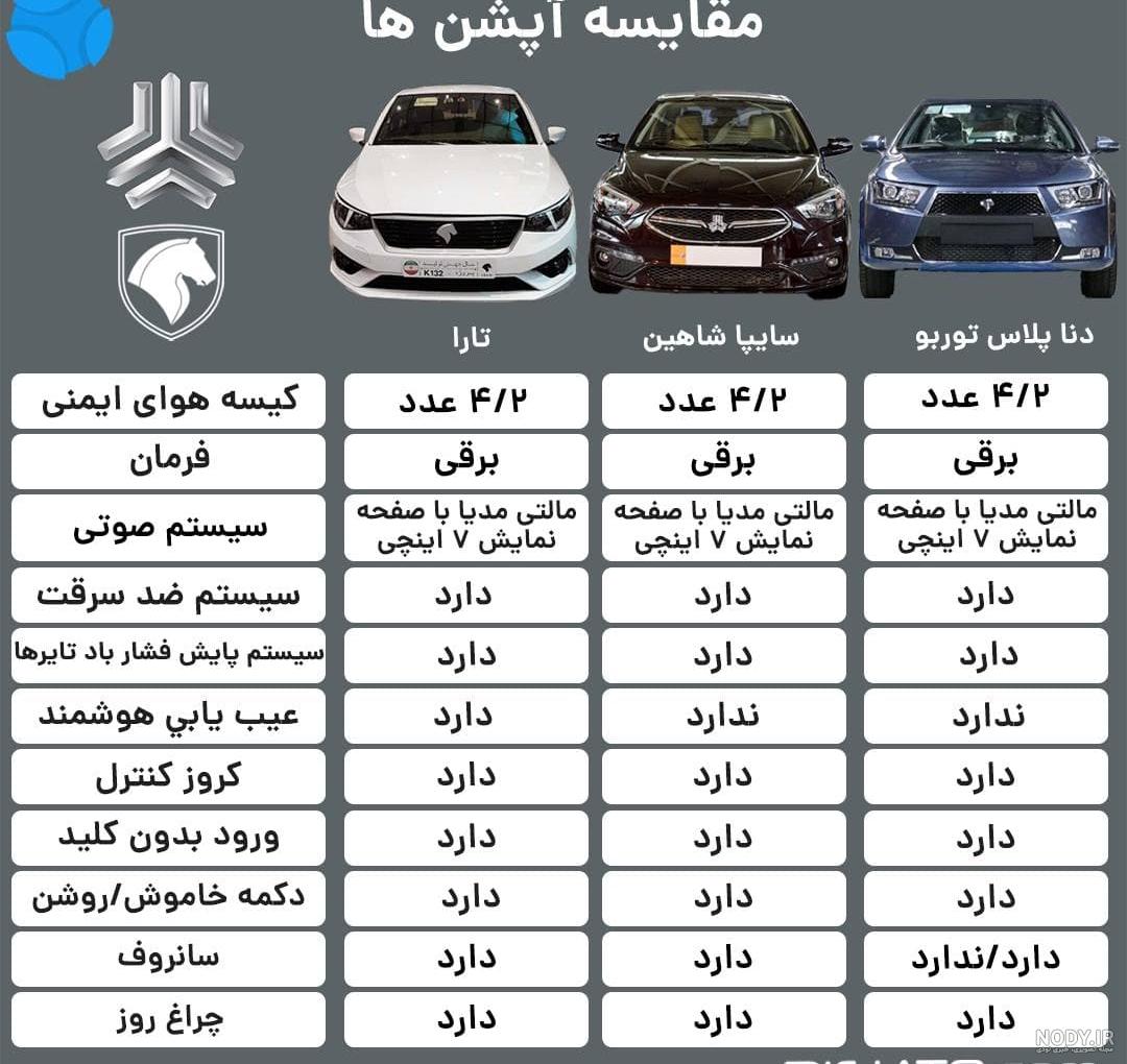 عکس داخل دنا