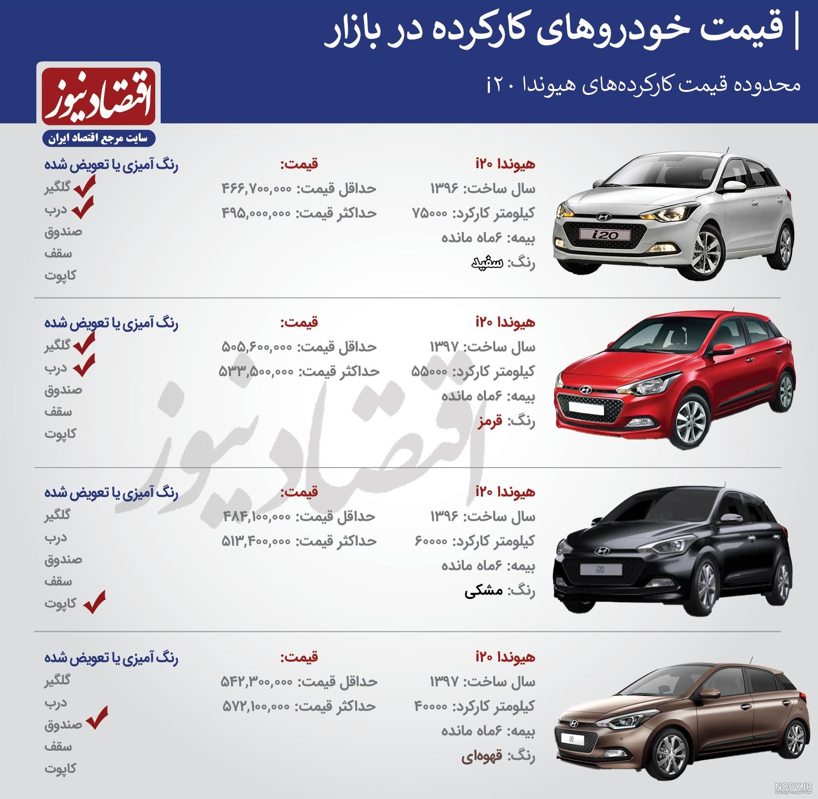 قیمت هیوندا i20 2021 قیمت هیوندا i20 2021