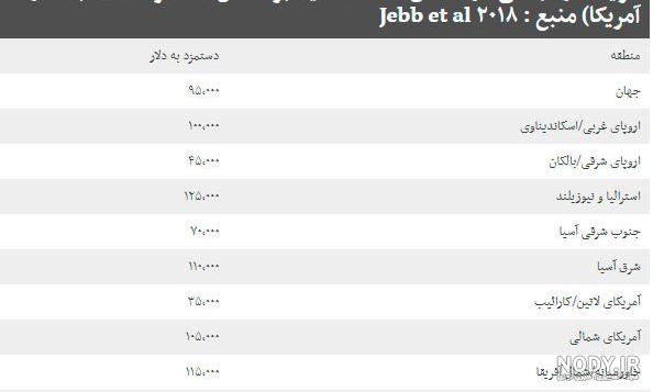 عکس پول زیاد