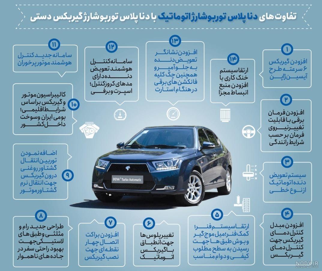 دنا پلاس اسپرت