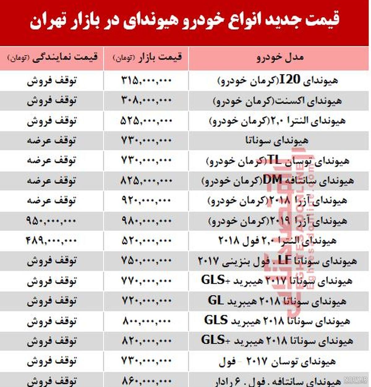عکس ماشین هیوندا سواری عکس ماشین هیوندا سواری