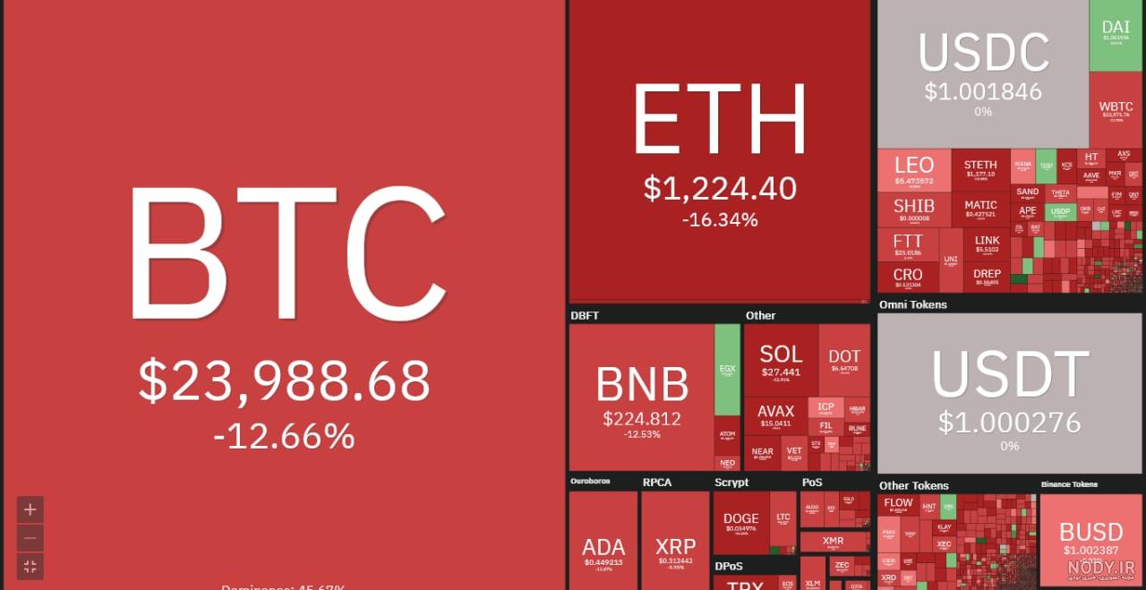 عکس داداشی بیت کوین