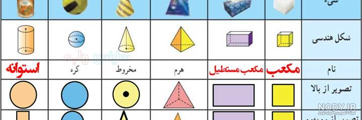 عکس قطر در ریاضی