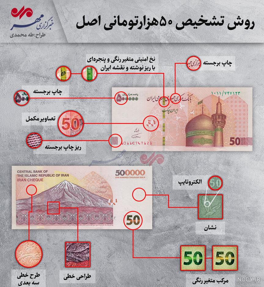 عکس پول ده هزار تومانی