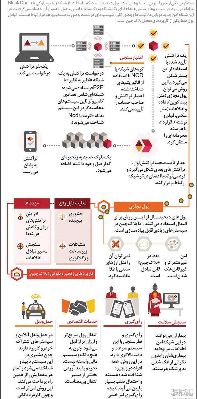 عکس بیت کوین برای تصویر زمینه