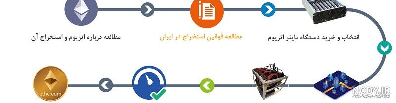 عکس دستگاه بیت کوین قیمت عکس دستگاه بیت کوین قیمت