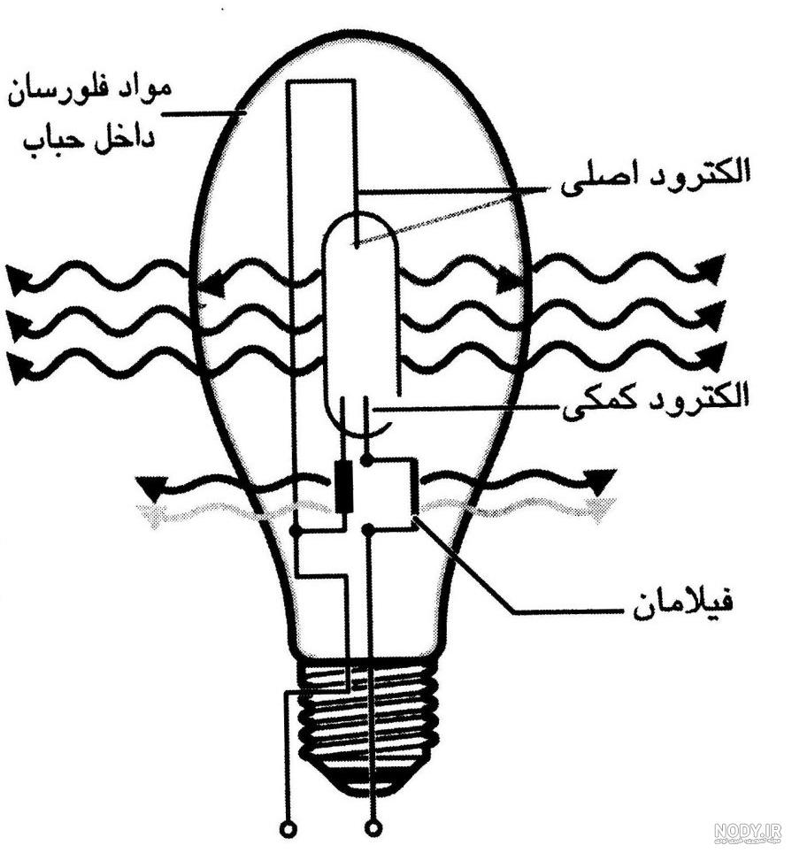 عکس قرمز حبابی