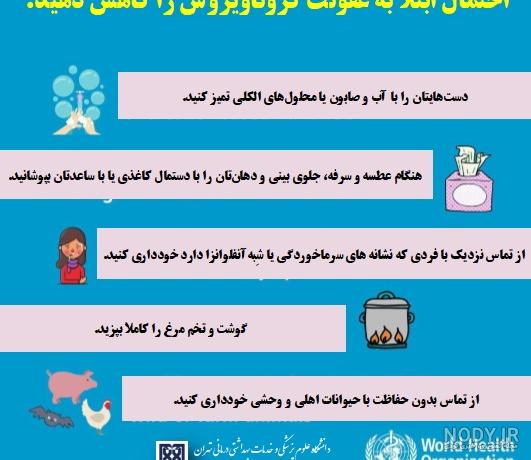 عکس دنیای بدون کرونا و دنیای با کرونا