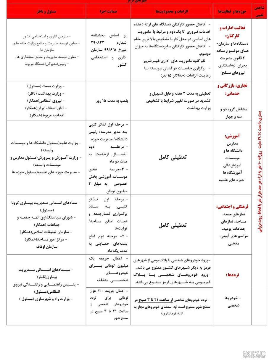 تصاویر آموزشی کرونا