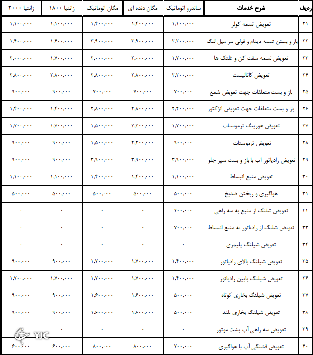 عکس داخل زانتیا ۳۰۰۰