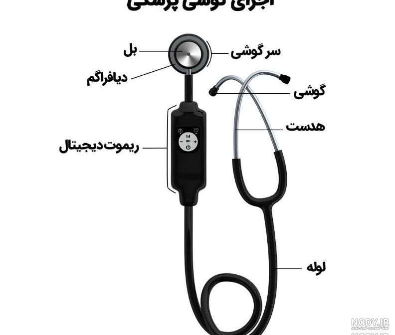 عکس پروفایل دخترونه مهندسی پزشکی