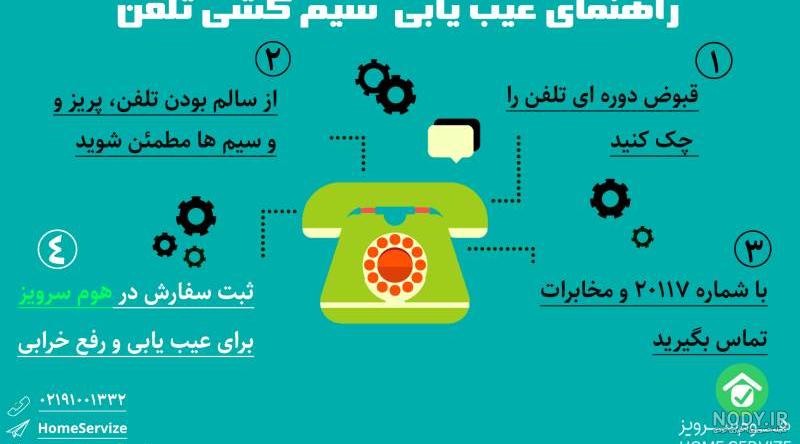 نقاشی ثابت