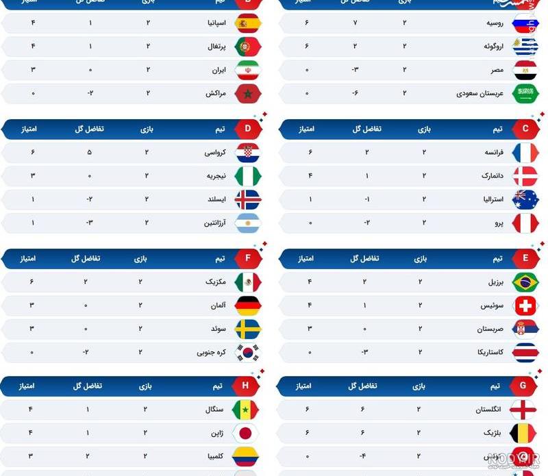 عکس جدول جام جهانی
