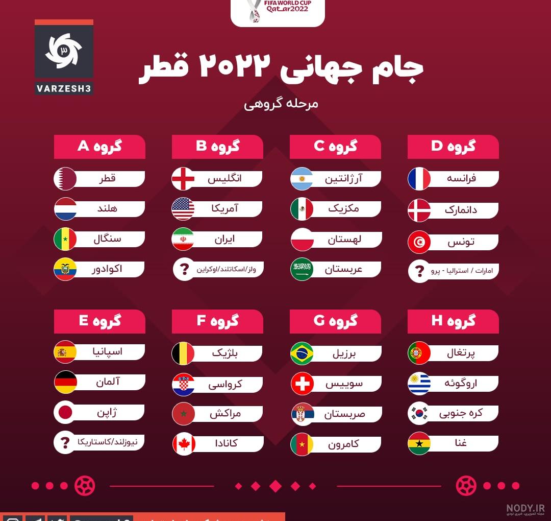 عکس جدول جام جهانی ۲۰۲۲