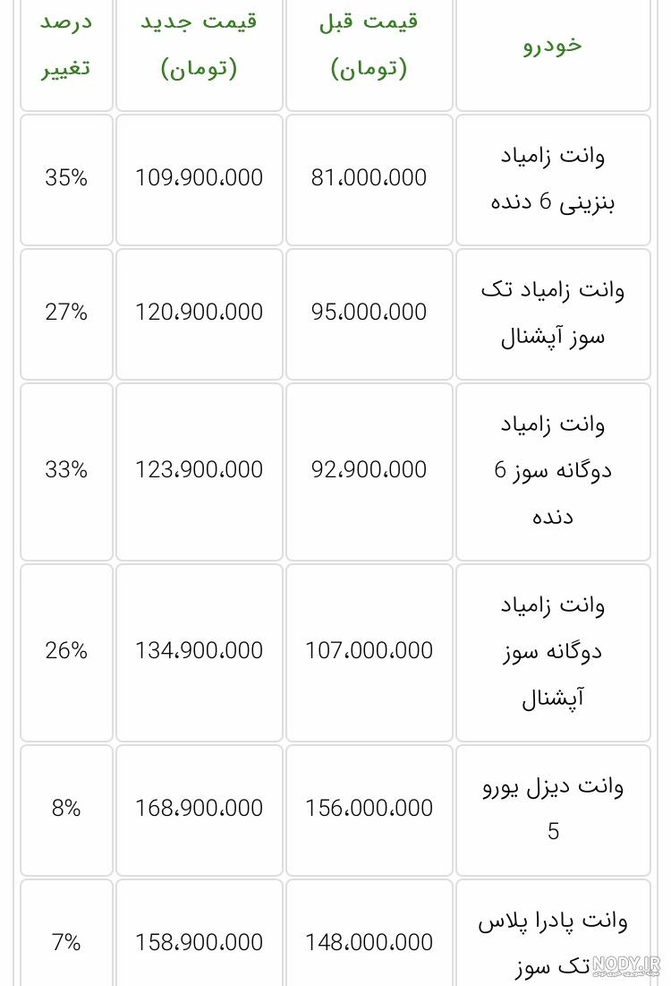عکس روز اول صفر