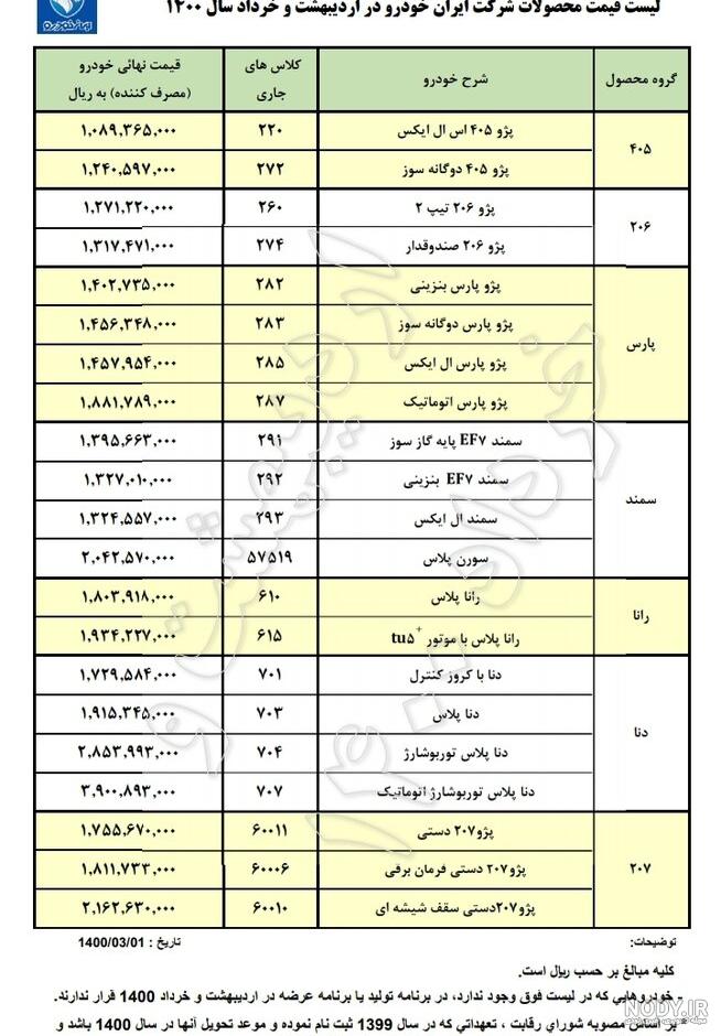 عکسهای روز صفر