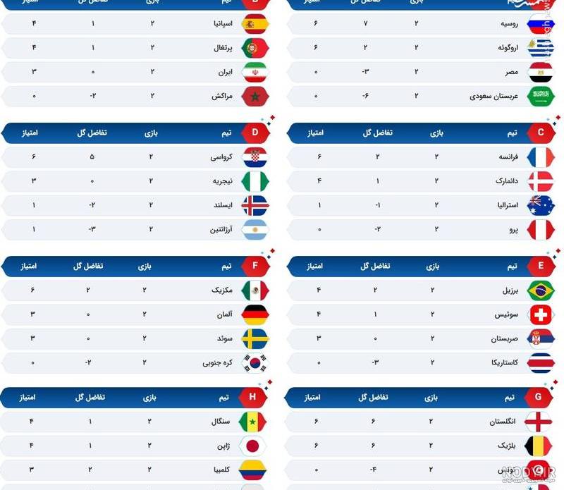 عکس گروه های جام جهانی ۲۰۲۲ قطر