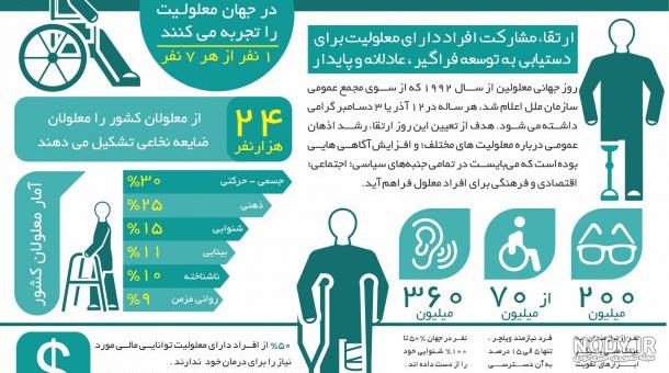 عکس روز جهانی معلول