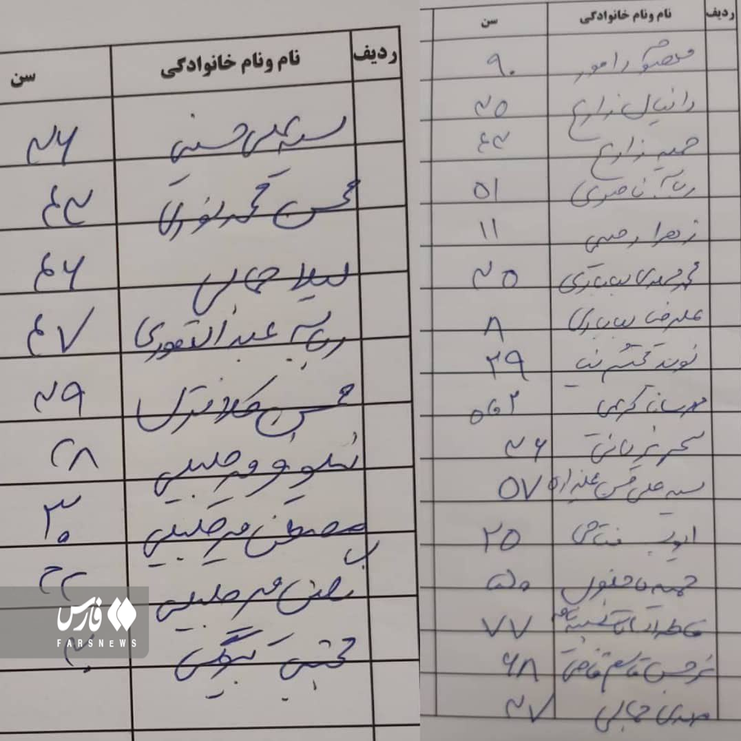 تابلو تبریز