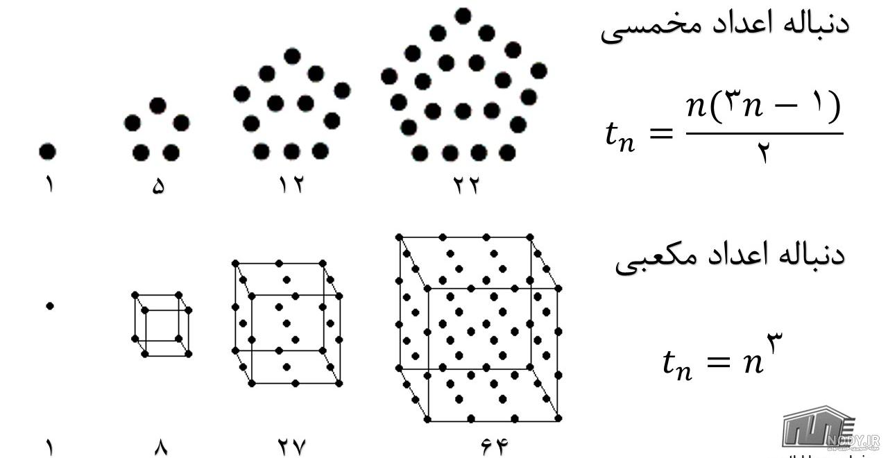 دنباله