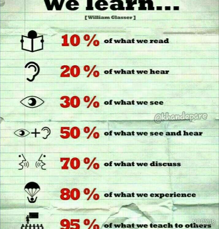 هندسه