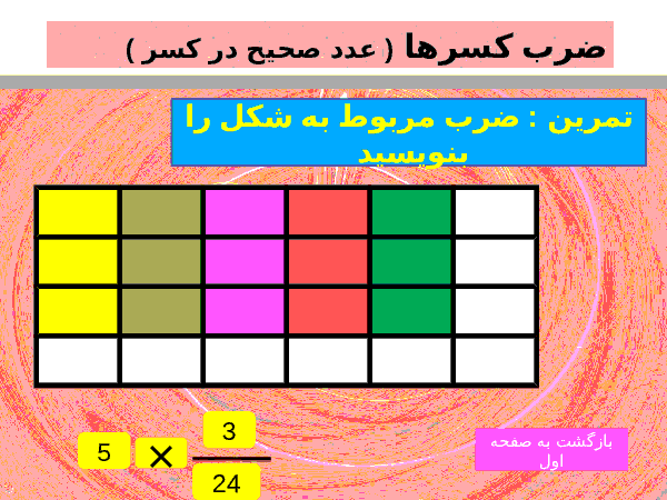 عکس ضرب کسر در عدد
