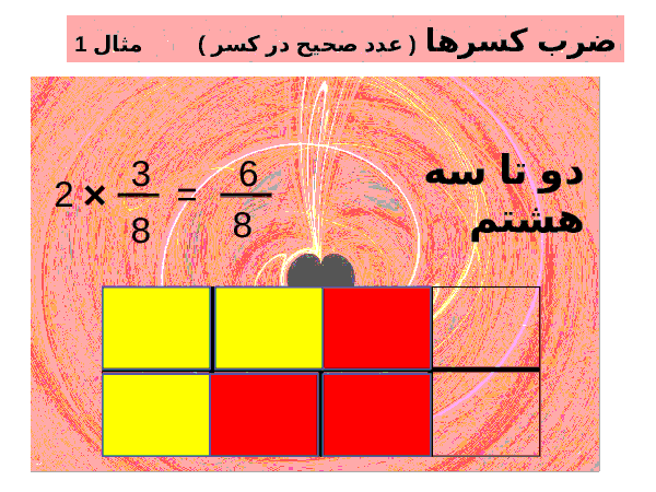 عکس ضرب کسر در کسر