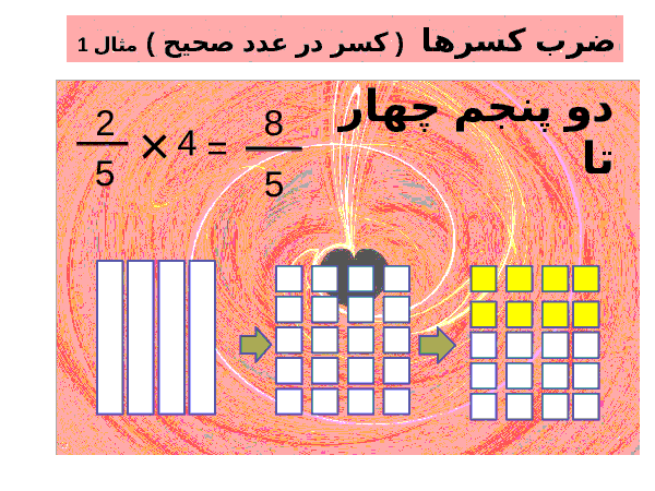 عکس ضرب کسری