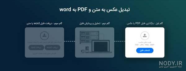 راه های تبدیل عکس به متن