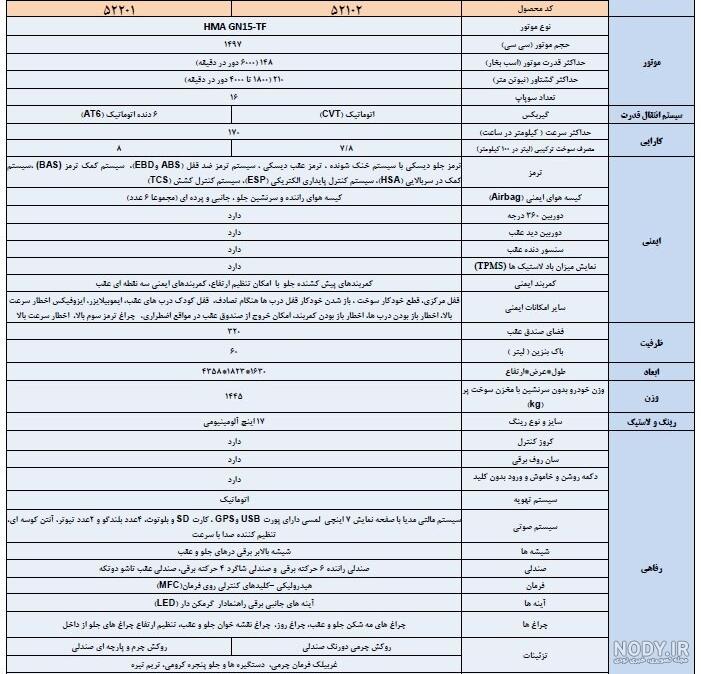 قيمت هايما