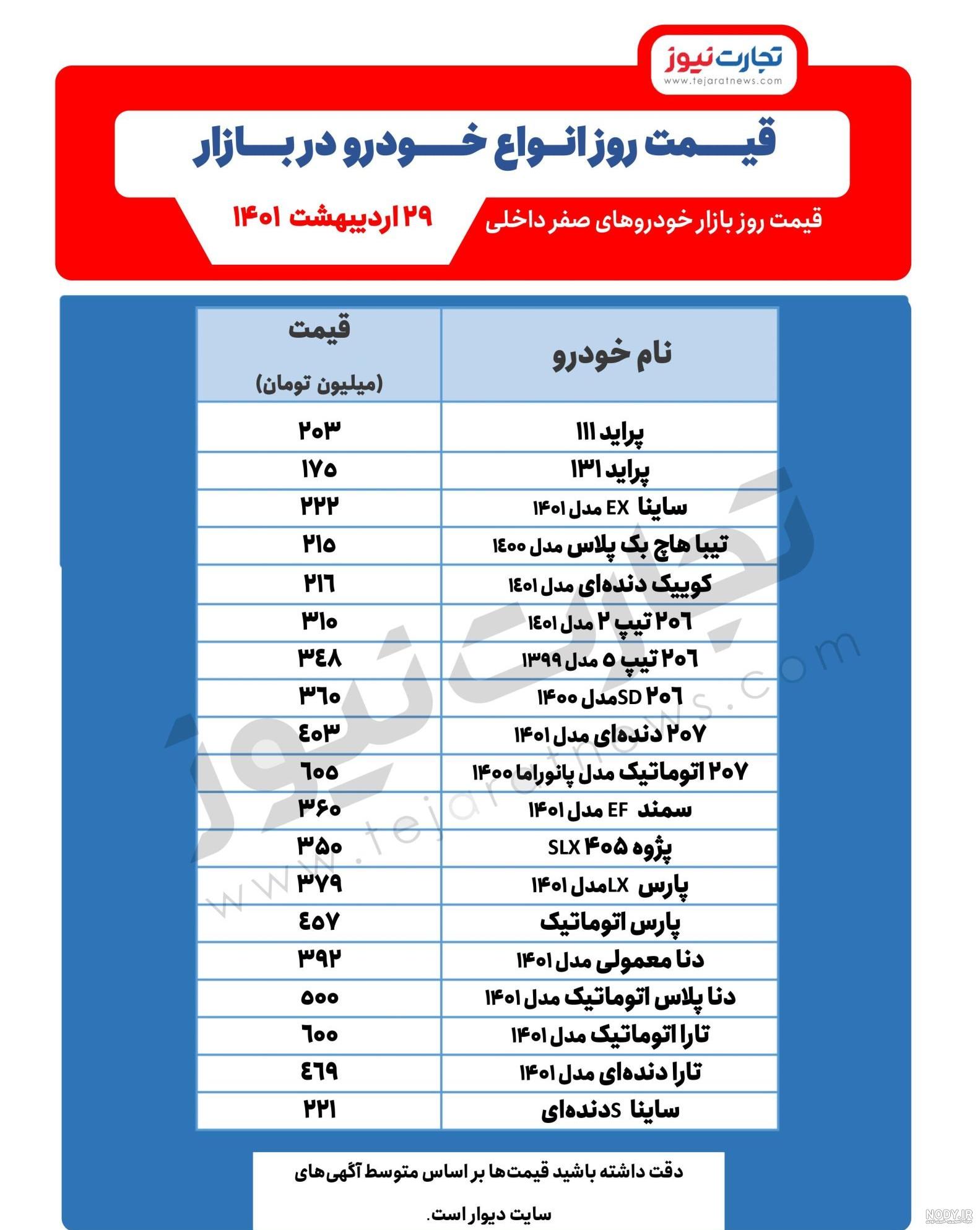 حواله