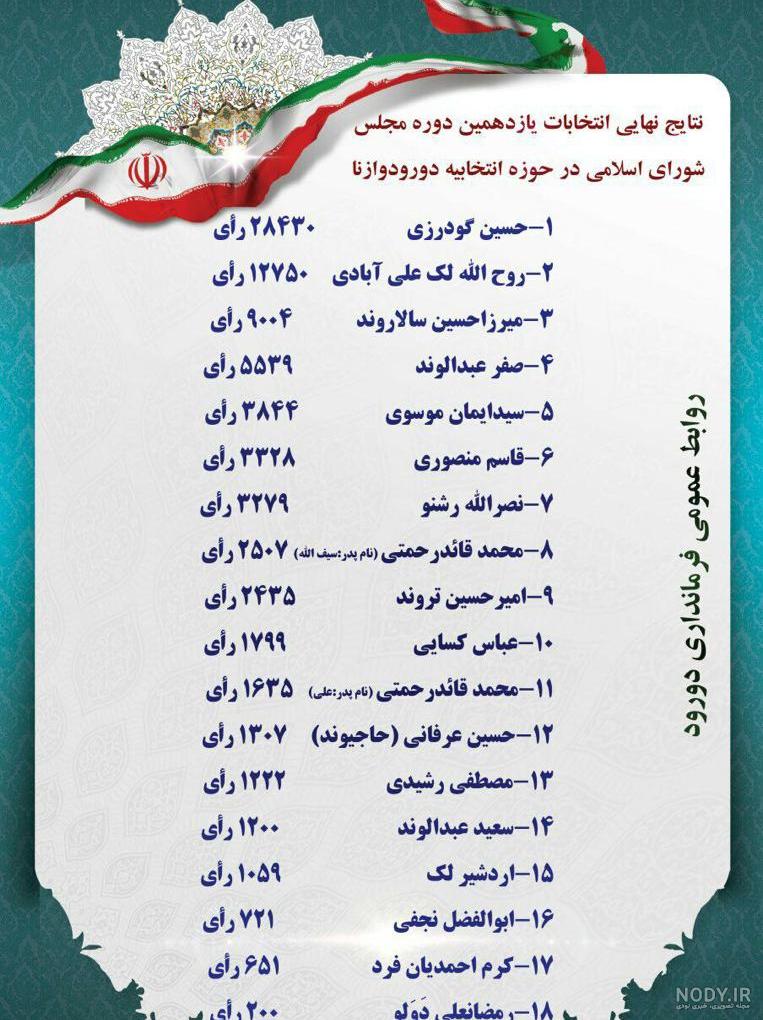 نمایندگان